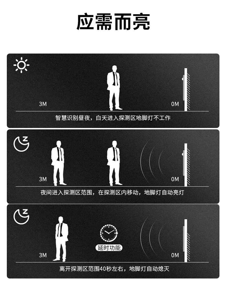 圓形嵌入式感應地腳燈