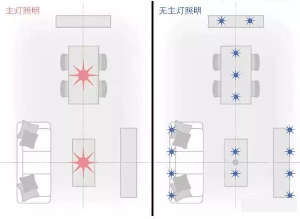 當下正流行的無主燈設計，你get到了嗎？